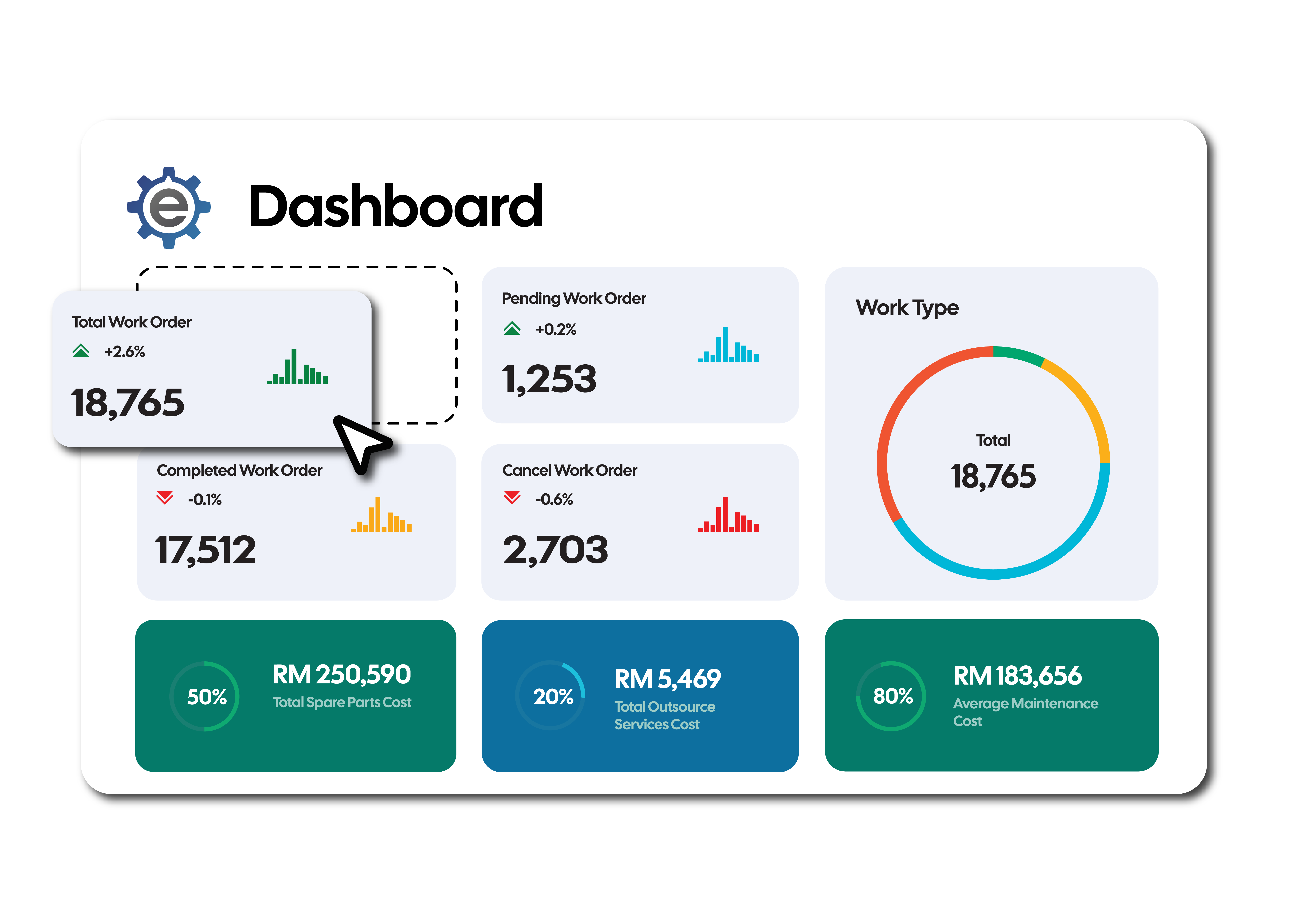 CMMS Dashboard